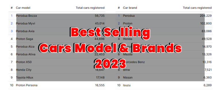 Best Selling Cars Model And Brands 2023