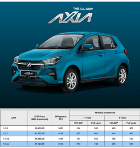 Price / Harga Perodua Axia 2024