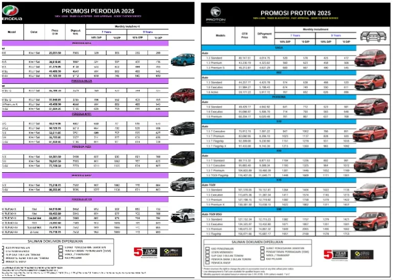 Harga Proton &Amp; Perodua 2025